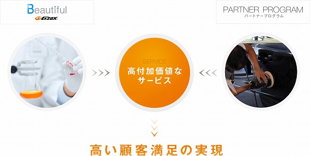 G'ZOXパートナープログラム登録パートナー