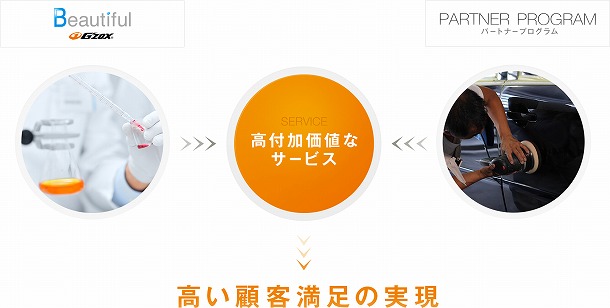 G'ZOXパートナープログラム登録パートナー